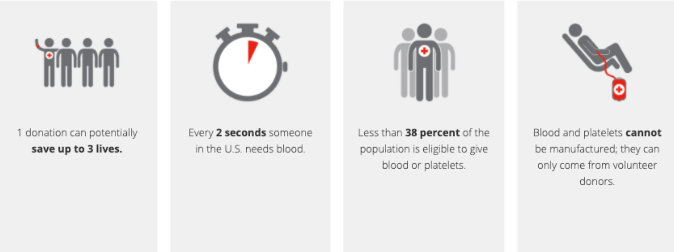 blood donation facts