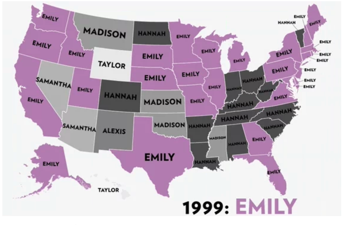most common girls' names in 1999