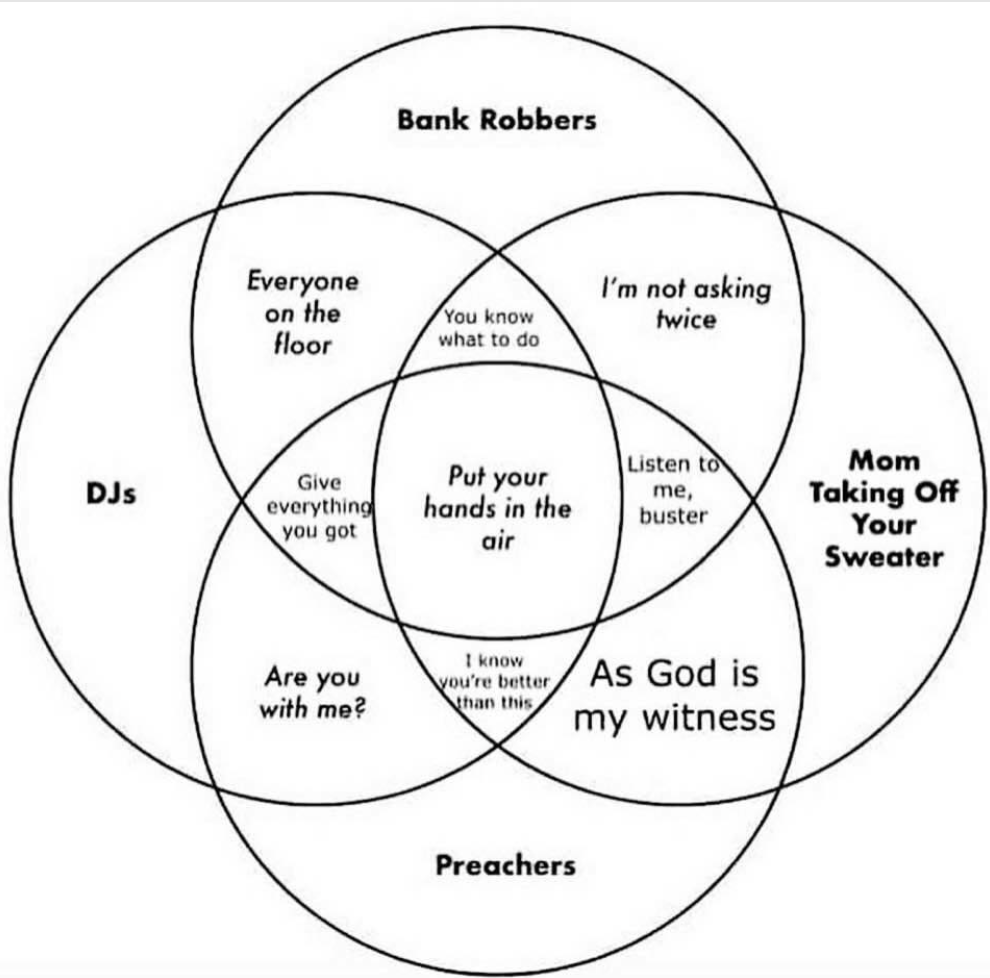 best venn diagram ever