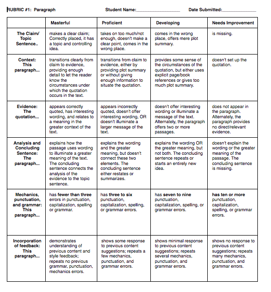 Paragraph Grading Rubric