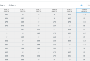 section of my gradebook