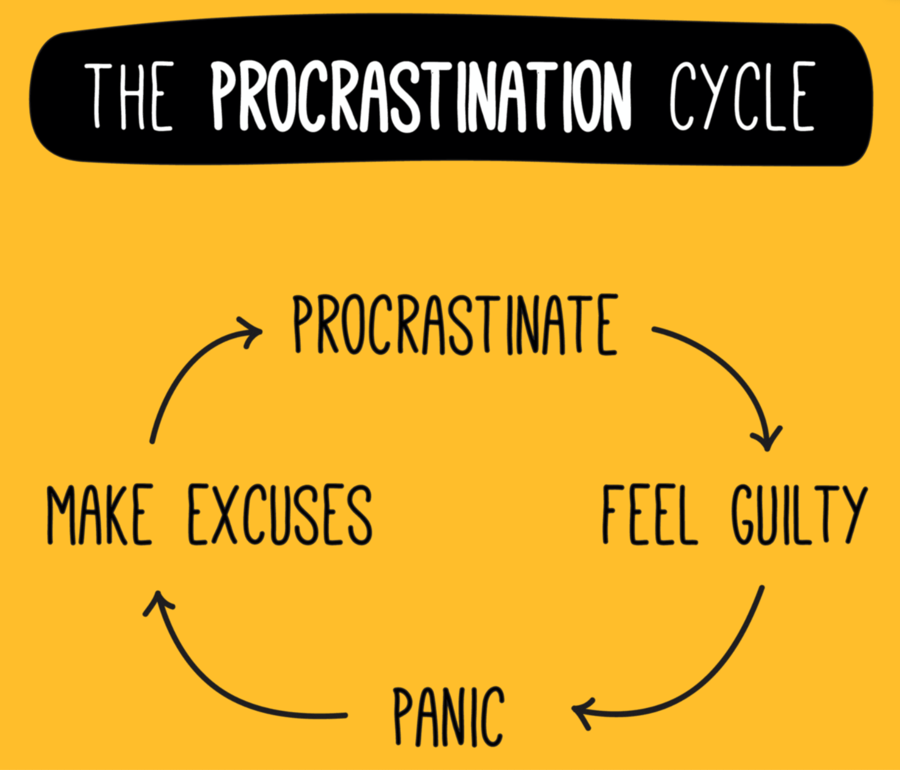 procrastination cycle