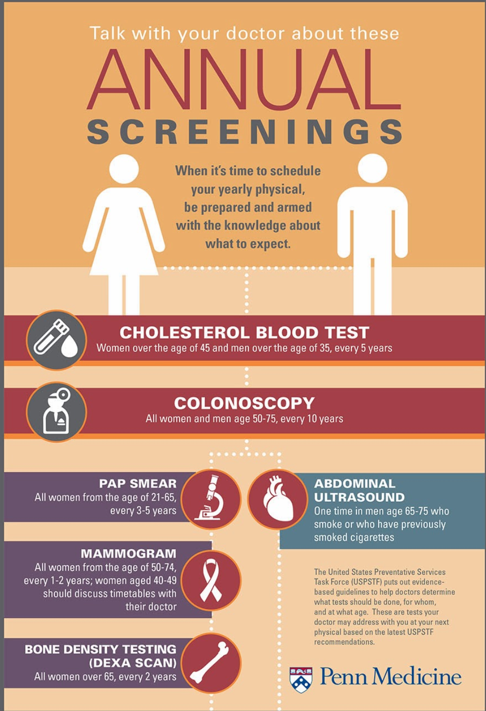 Screen Shot 2022-08-24 at 10.17.23 AM Penn Medicine's chart for annual screenings